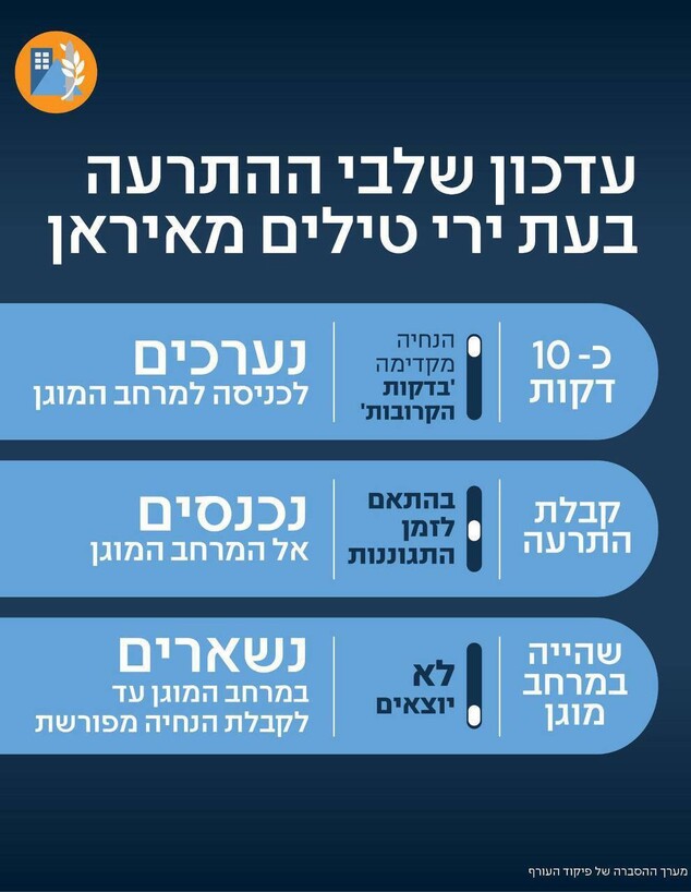 עדכון שלבי ההתרעה (צילום: פיקוד העורף) עדכון שלבי ההתרעה (צילום: פיקוד העורף)